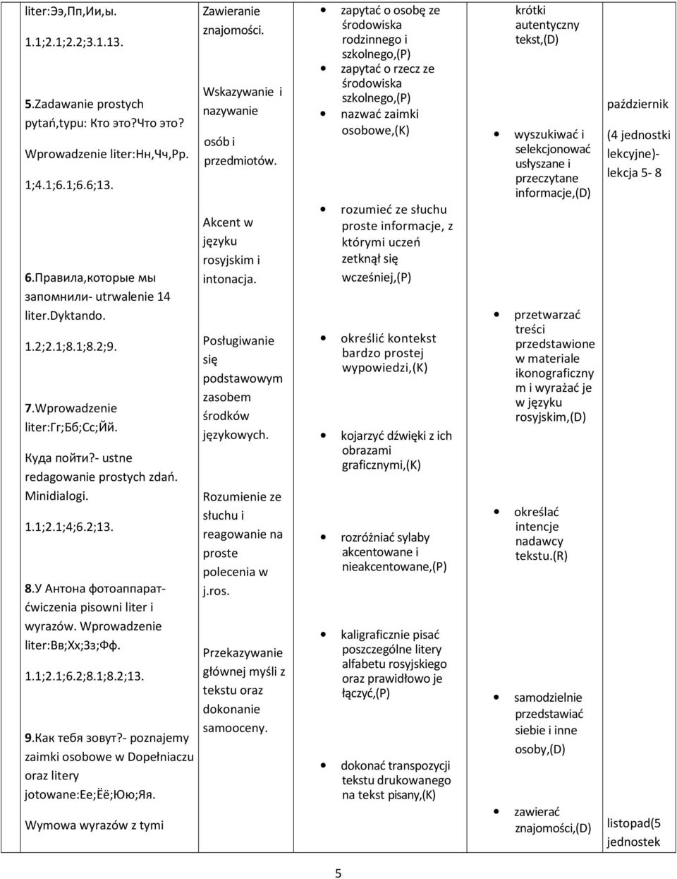 Wprowadzenie liter:вв;хх;зз;фф. 1.1;2.1;6.2;8.1;8.2;13. 9.Как тебя зовут?- poznajemy zaimki osobowe w Dopełniaczu oraz litery jotowane:ее;ёё;юю;яя. Wymowa wyrazów z tymi Zawieranie znajomości.