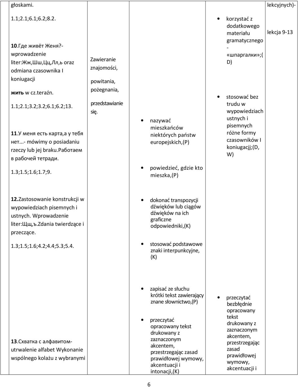 nazywać mieszkańców niektórych państw europejskich,(p) korzystać z dodatkowego materiału gramatycznego - «шпаргалки»;( D) stosować bez trudu w wypowiedziach ustnych i pisemnych różne formy