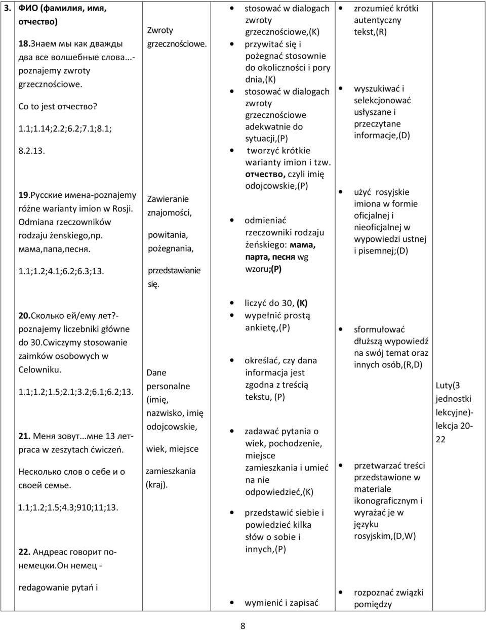 Zawieranie znajomości, powitania, pożegnania, przedstawianie się.