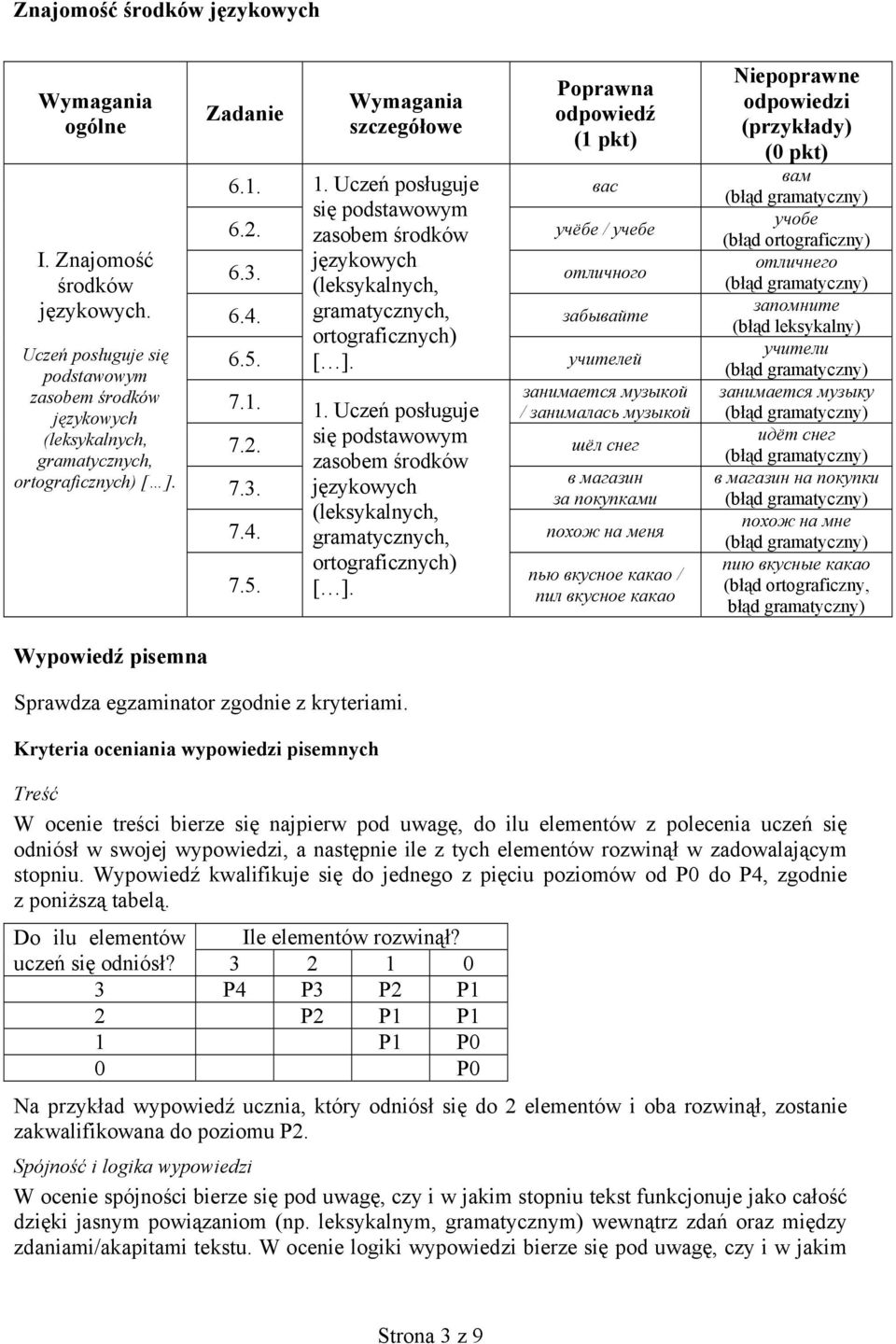 2. się podstawowym шёл снег zasobem в магазин 7.3. за покупками (leksykalnych, 7.4. gramatycznych, похож на меня 7.5. ortograficznych) пью вкусное какао / [ ].