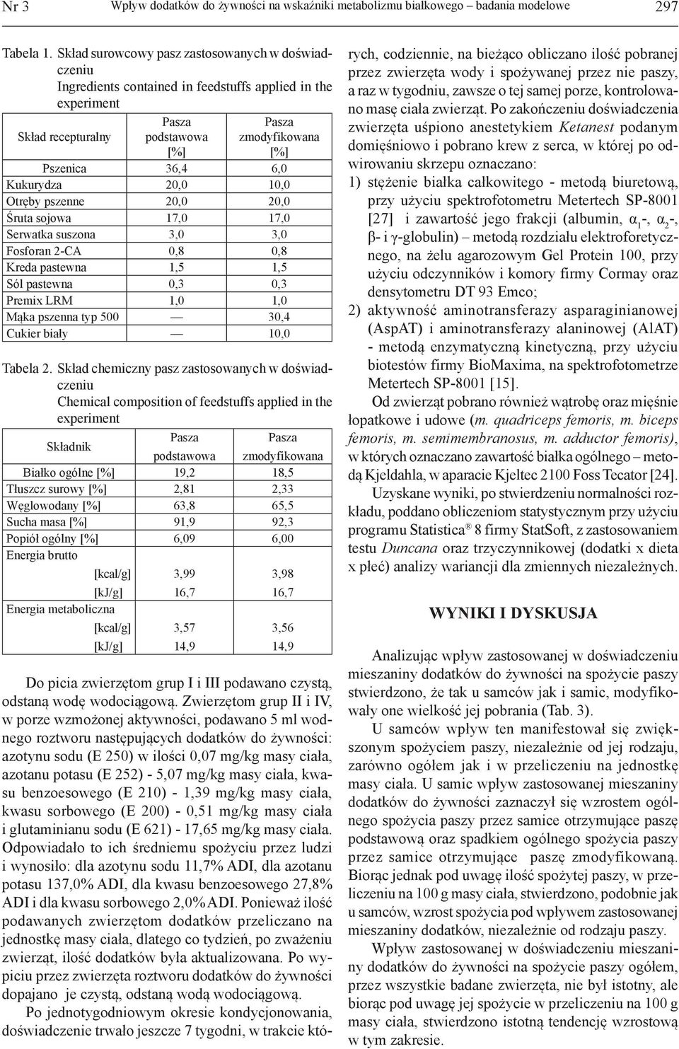 pszenne 20,0 20,0 Śruta sojowa 17,0 17,0 Serwatka suszona 3,0 3,0 Fosforan 2-CA 0,8 0,8 Kreda pastewna 1,5 1,5 Sól pastewna 0,3 0,3 Premix LRM 1,0 1,0 Mąka pszenna typ 500 30,4 Cukier biały 10,0