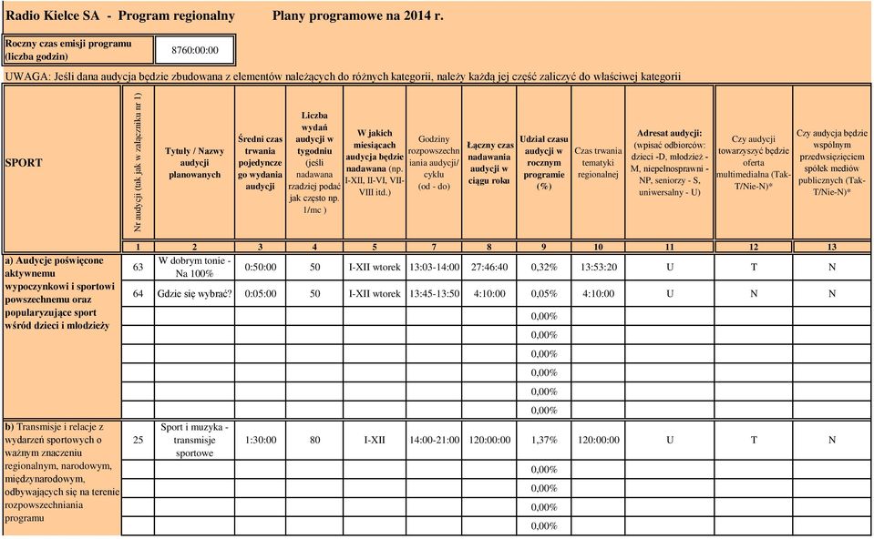 SPORT Tytuły / Nazwy audycji planowanych Średni czas trwania pojedyncze go wydania audycji Liczba wydań tygodniu (jeśli nadawana rzadziej podać jak często np.