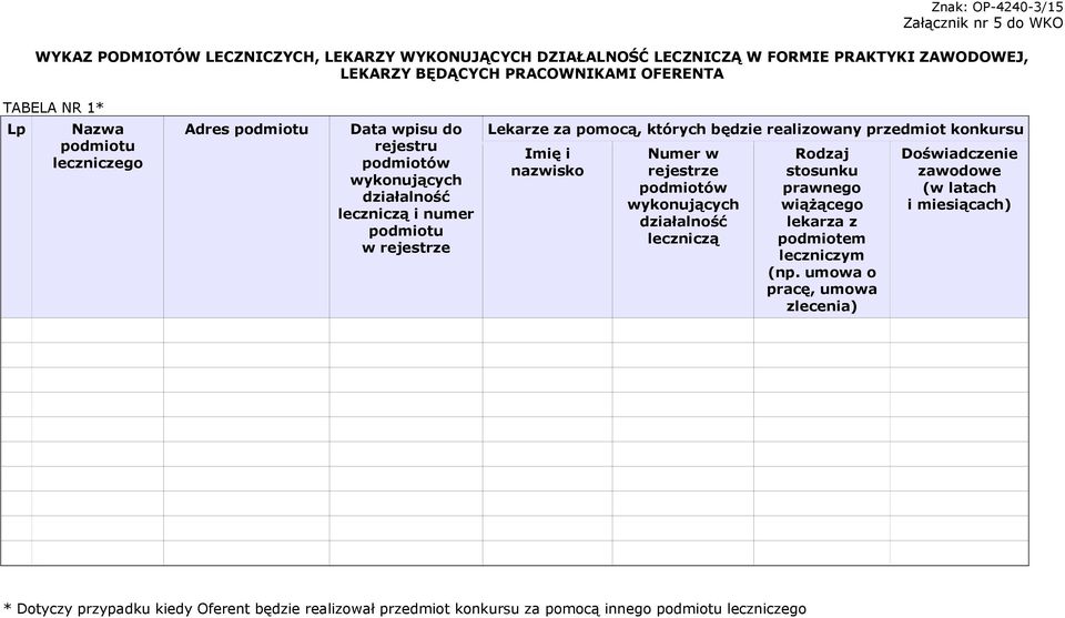 realizowany przedmiot konkursu Imię i nazwisko Numer w rejestrze podmiotów wykonujących działalność leczniczą Rodzaj stosunku prawnego wiążącego lekarza z podmiotem leczniczym (np.
