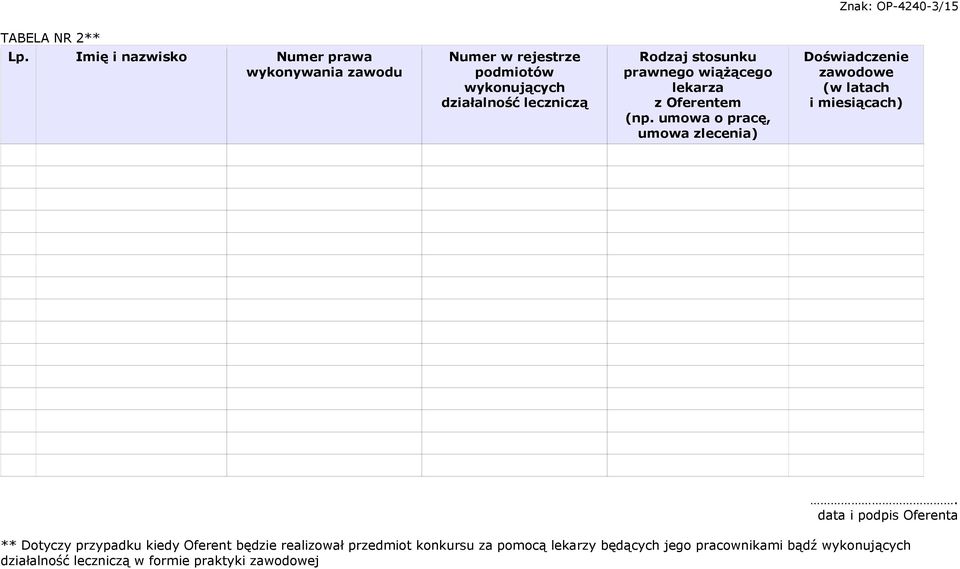 stosunku prawnego wiążącego lekarza z Oferentem (np.