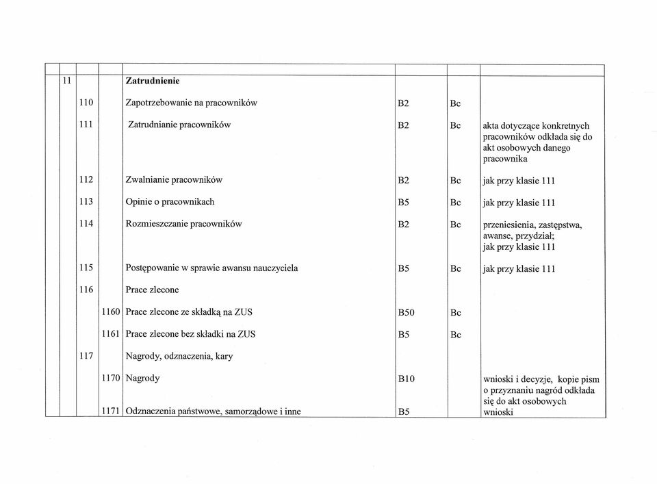 przy klasie 111 115 Postępowanie w sprawie awansu nauczyciela B5 Bc jak przy klasie 111 116 Prace zlecone 1160 Prace zlecone ze składką na ZUS B50 Bc 1161 Prace zlecone bez składki na ZUS