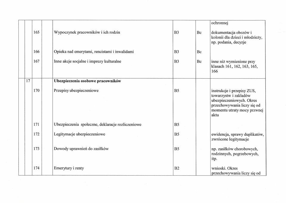 osobowe pracowników 170 Przepisy ubezpieczeniowe B5 instrukcje i przepisy ZUS, towarzystw i zakładów ubezpieczeniowych.