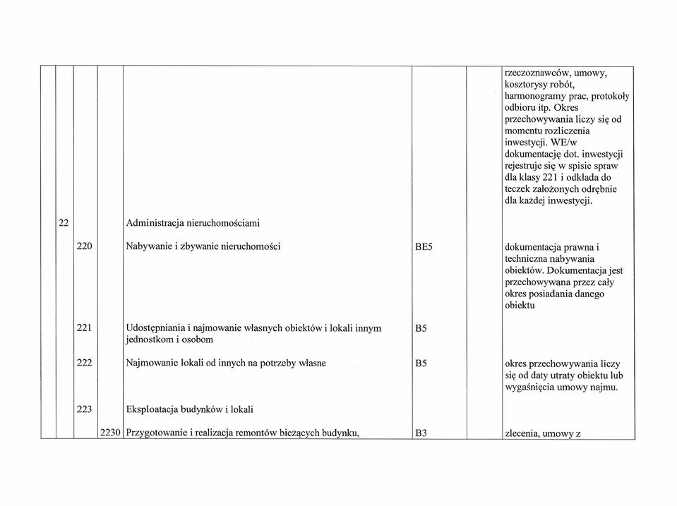 22 Administracj a nieruchomościami 220 Nabywanie i zbywanie nieruchomości BE5 dokumentacja prawna i techniczna nabywania obiektów.