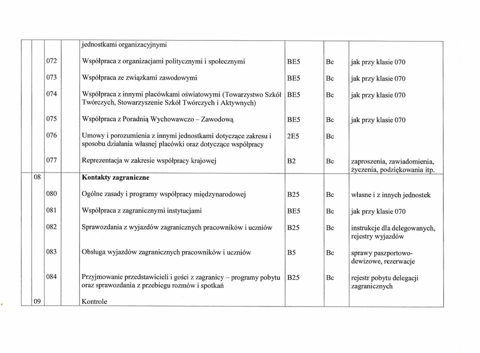 klasie 070 076 Umowy i porozumienia z innymi jednostkami dotyczące zakresu i 2E5 Be sposobu działania własnej placówki oraz dotyczące współpracy 077 Reprezentacja w zakresie współpracy krajowej B2 Be