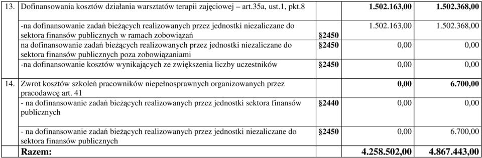 368, -na dofinansowanie zadań bieŝących realizowanych przez jednostki niezaliczane do 1.52.