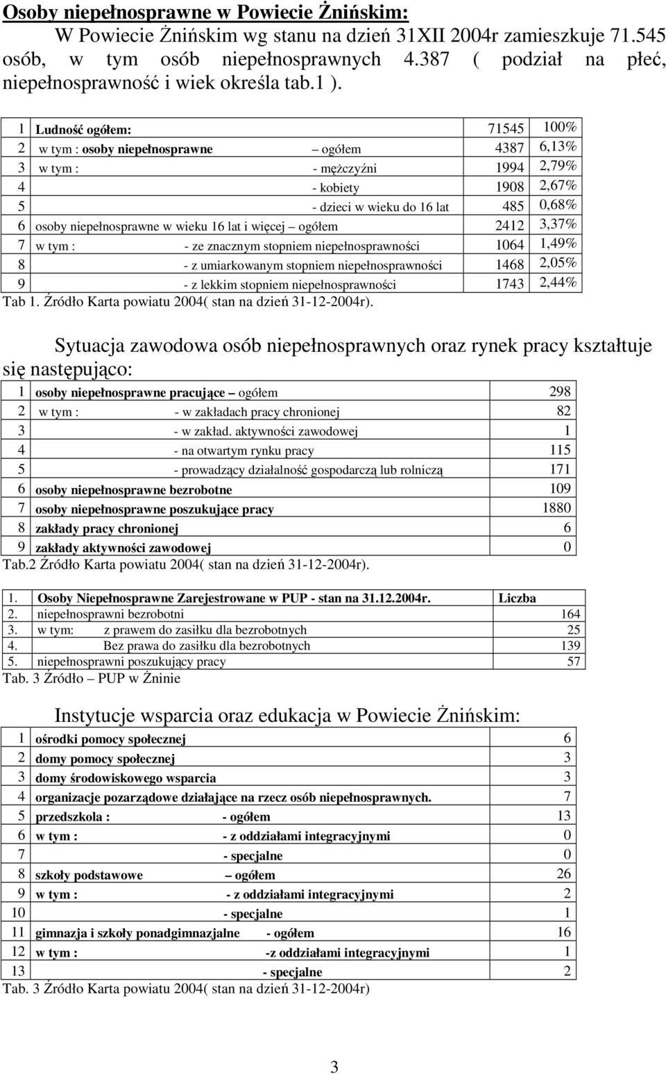 1 Ludność ogółem: 71545 100% 2 w tym : osoby niepełnosprawne ogółem 4387 6,13% 3 w tym : - męŝczyźni 1994 2,79% 4 - kobiety 1908 2,67% 5 - dzieci w wieku do 16 lat 485 0,68% 6 osoby niepełnosprawne w