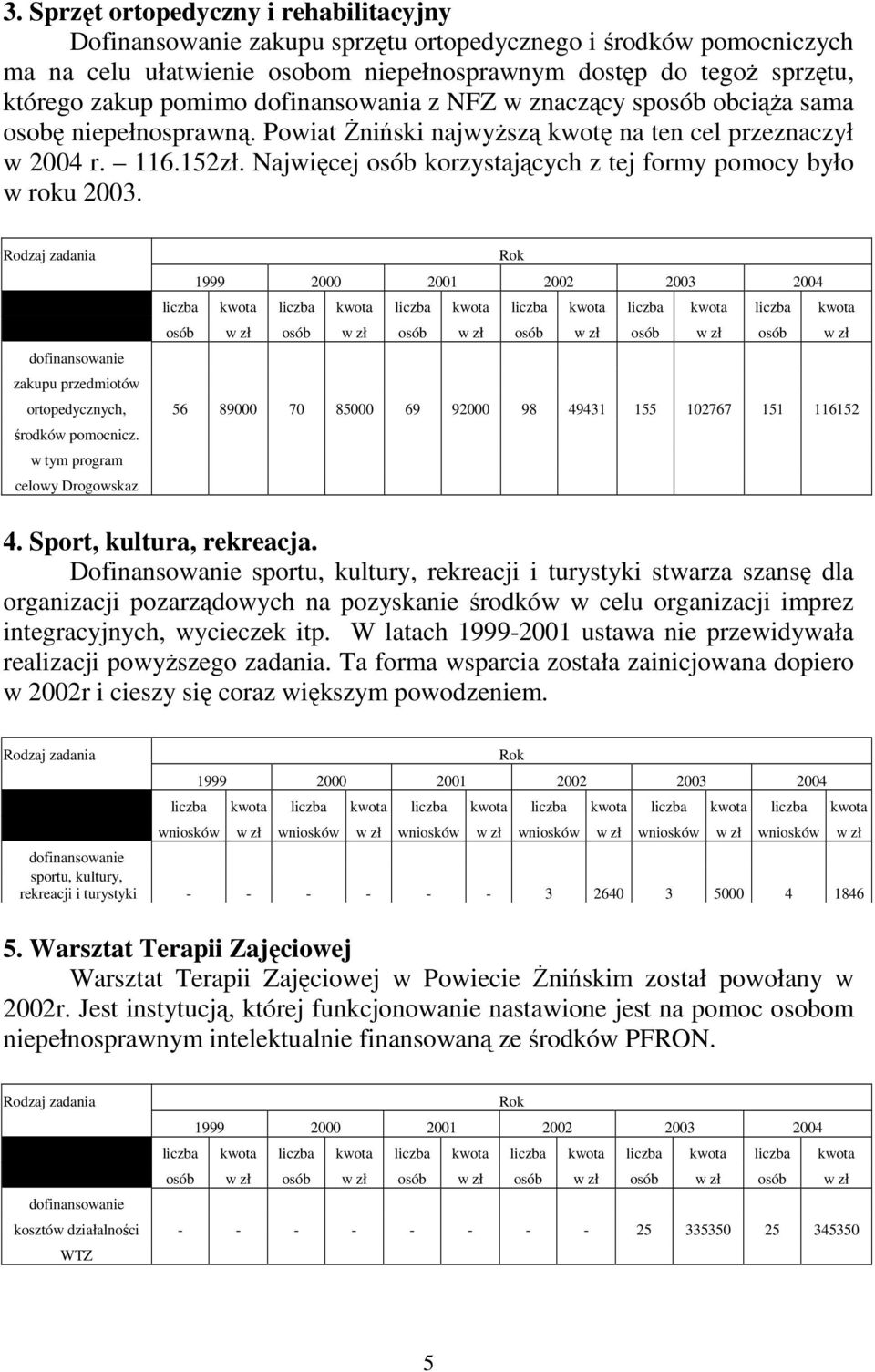 Najwięcej osób korzystających z tej formy pomocy było w roku 2003.