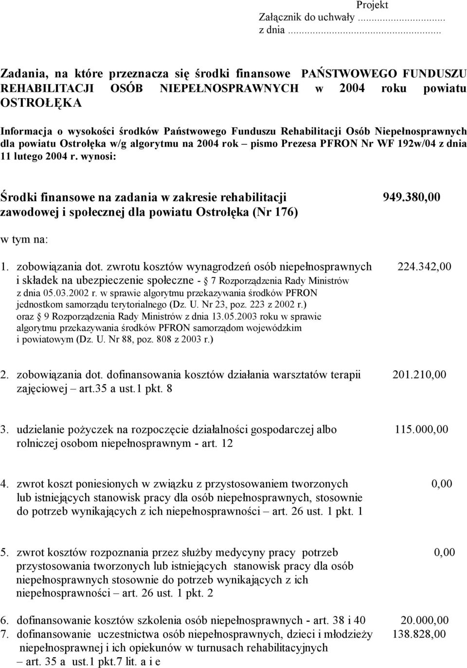 Rehabilitacji Osób Niepełnosprawnych dla powiatu Ostrołęka w/g algorytmu na 2004 rok pismo Prezesa PFRON Nr WF 192w/04 z dnia 11 lutego 2004 r.