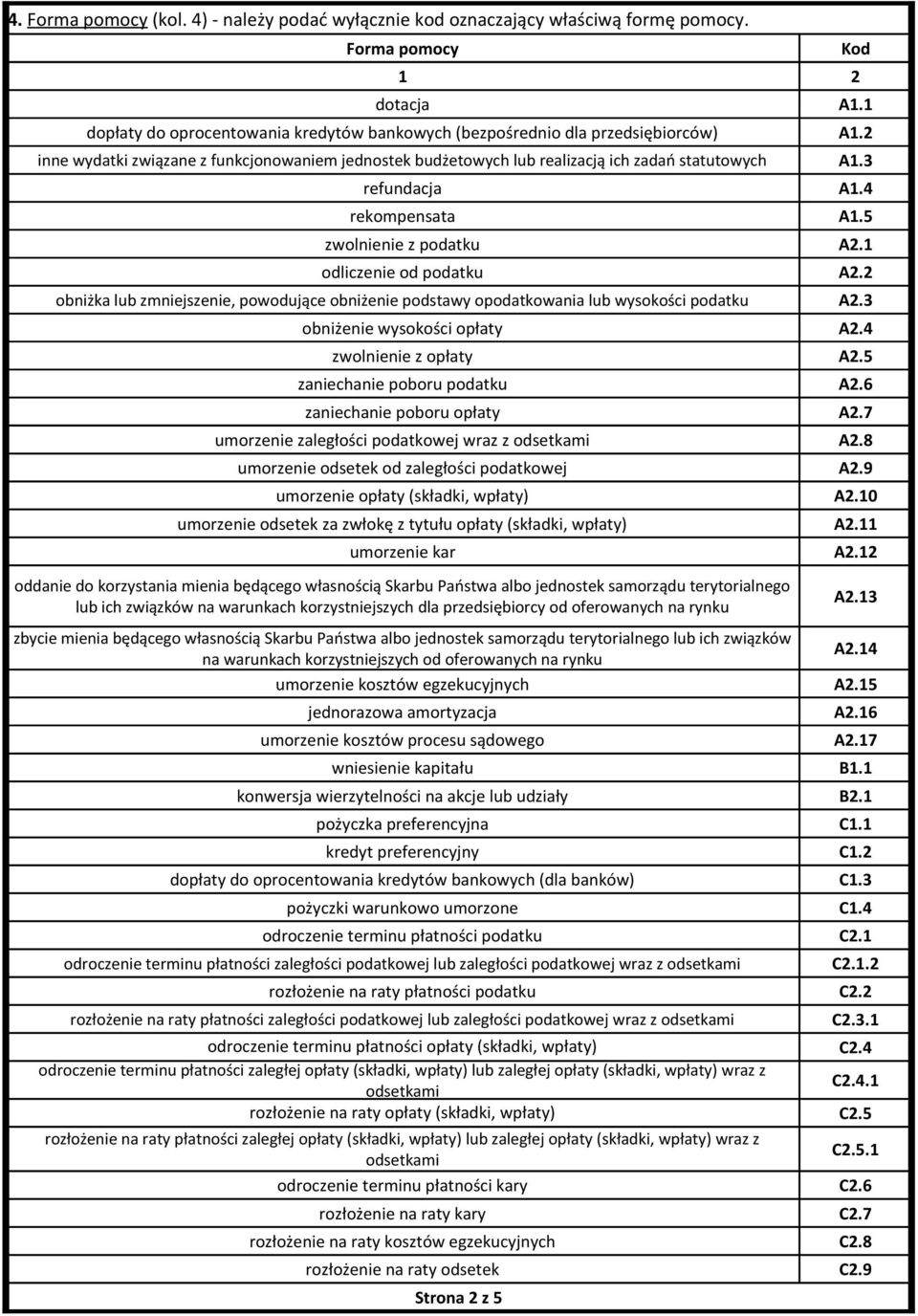 3 refundacja A1.4 rekompensata A1.5 zwol z podatku A2.1 odlicze od podatku A2.2 obniżka lub zmjsze, powodujące obniże podstawy opodatkowania lub wysokości podatku A2.3 obniże wysokości opłaty A2.