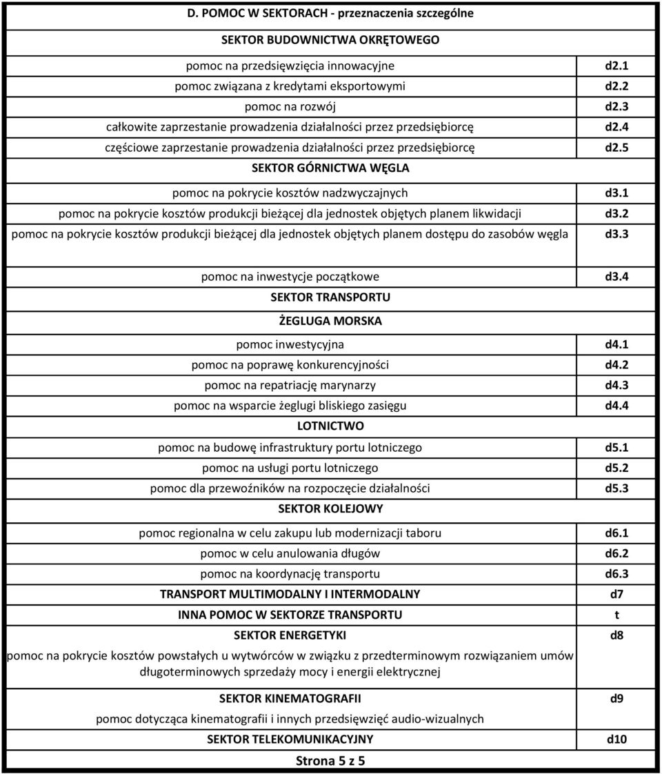 5 SEKTOR GÓRNICTWA WĘGLA pomoc na pokrycie kosztów nadzwyczajnych d3.1 pomoc na pokrycie kosztów produkcji bieżącej dla jednostek objętych planem likwidacji d3.