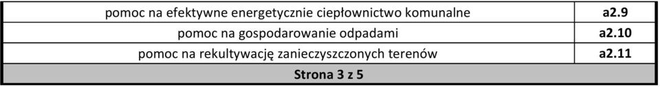 9 pomoc na gospodarowa odpadami a2.