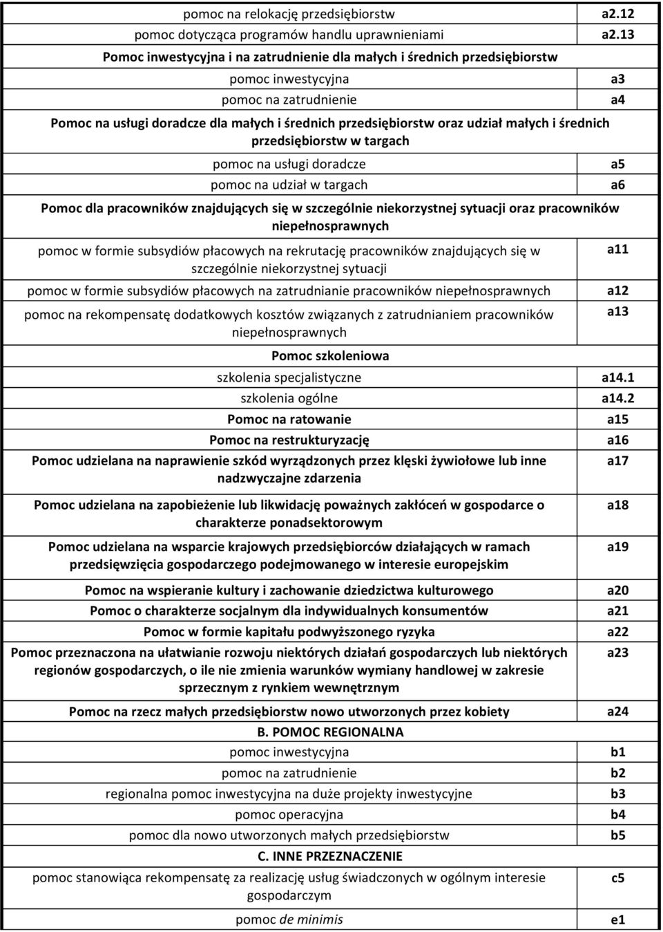 średnich przedsiębiorstw w targach pomoc na usługi doradcze pomoc na udział w targach a5 a6 Pomoc dla pracowników znajdujących się w szczegól korzystnej sytuacji oraz pracowników pełnosprawnych pomoc