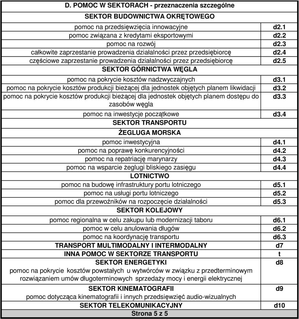 kosztów produkcji bieŝącej dla jednostek objętych planem likwidacji pomoc na pokrycie kosztów produkcji bieŝącej dla jednostek objętych planem dostępu do zasobów węgla pomoc na inwestycje początkowe