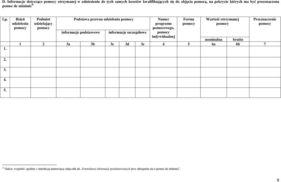 Dzień udzielenia Podmiot udzielający Podstawa prawna udzielenia informacje podstawowe informacje szczegółowe Numer programu pomocowego,