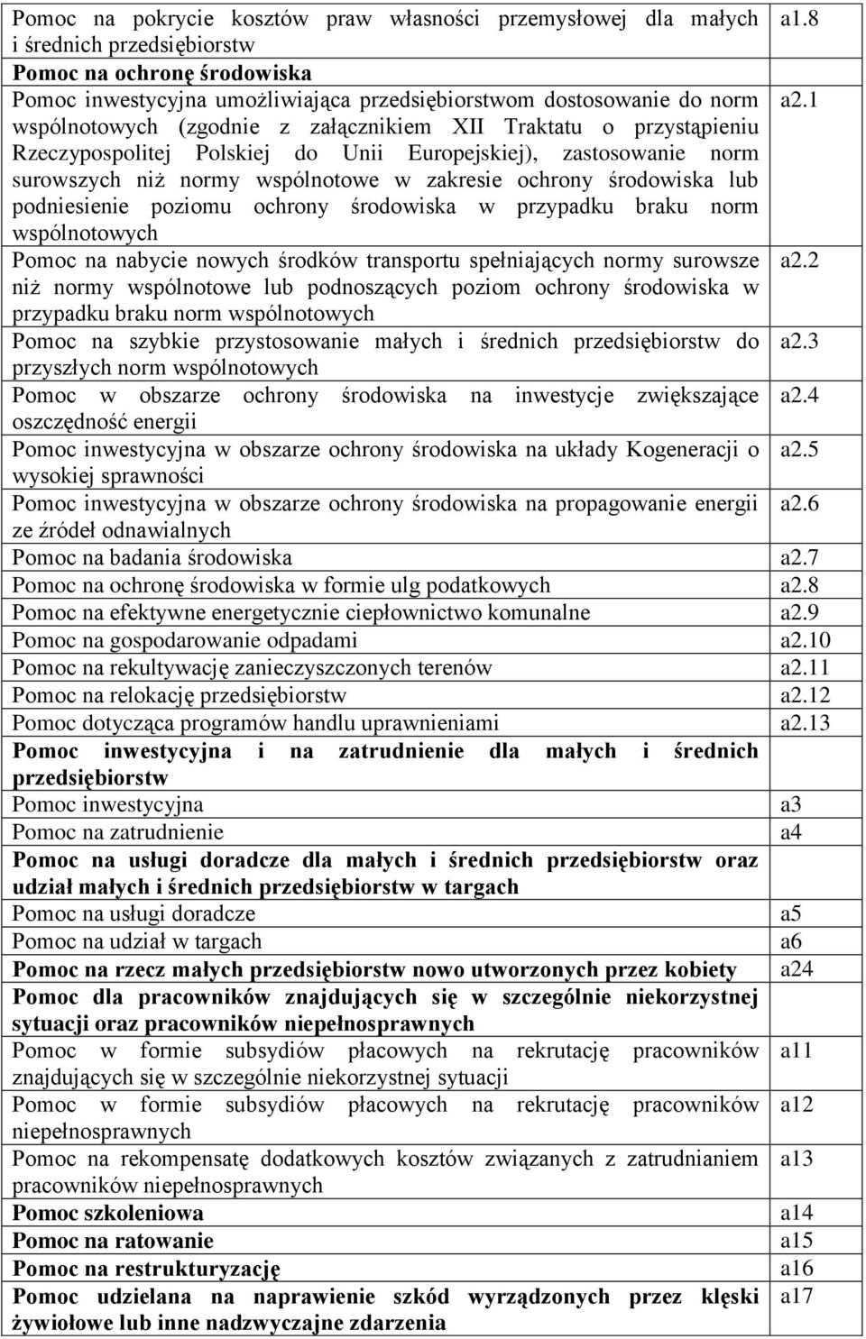 podsie poziomu ochrony środowiska w przypadku braku norm wspólnotowych Pomoc na nabycie nowych środków transportu spełniających normy surowsze a2.