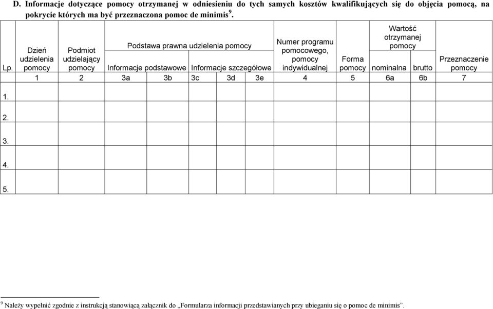 pomoc de minimis 9.