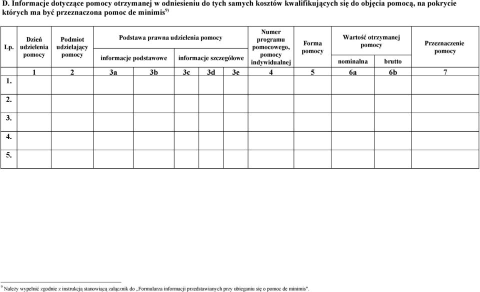 Numer Podmiot Podstawa prawna udzielenia programu Wartość otrzymanej Forma udzielający pomocowego, informacje podstawowe informacje