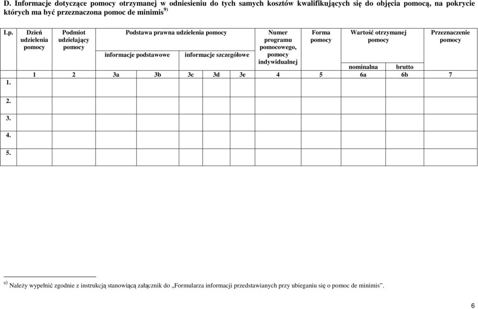 Dzień udzielenia Podmiot udzielający Podstawa prawna udzielenia informacje podstawowe informacje szczegółowe Numer programu pomocowego,