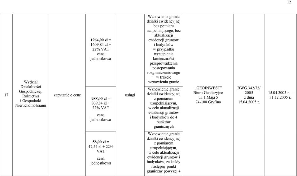 uzupełniającym, w celu aktualizacji ewidencji gruntów i budynków do 4 punktów granicznych GEOINWEST Biuro Geodezyjne ul. 1 Maja 5 BWG.342/72/ 15.04. r.