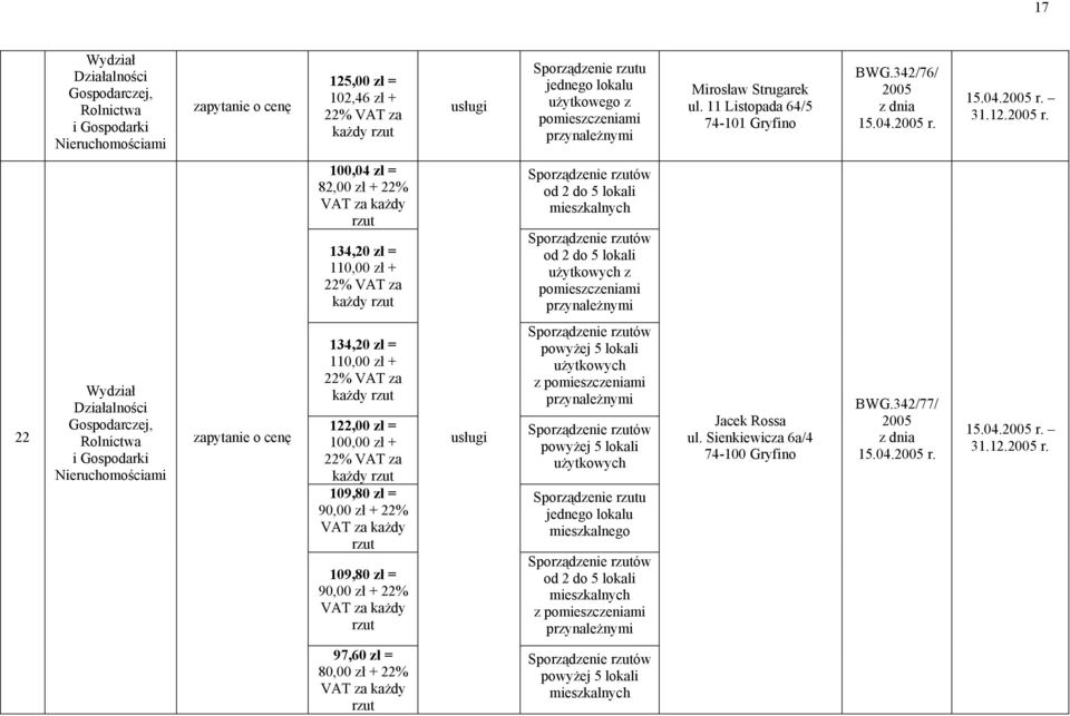 100,04 zł = 82,00 zł + 22% VAT za każdy rzut 134,20 zł = 110,00 zł + za każdy rzut Sporządzenie rzutów od 2 do 5 lokali mieszkalnych Sporządzenie rzutów od 2 do 5 lokali użytkowych z pomieszczeniami