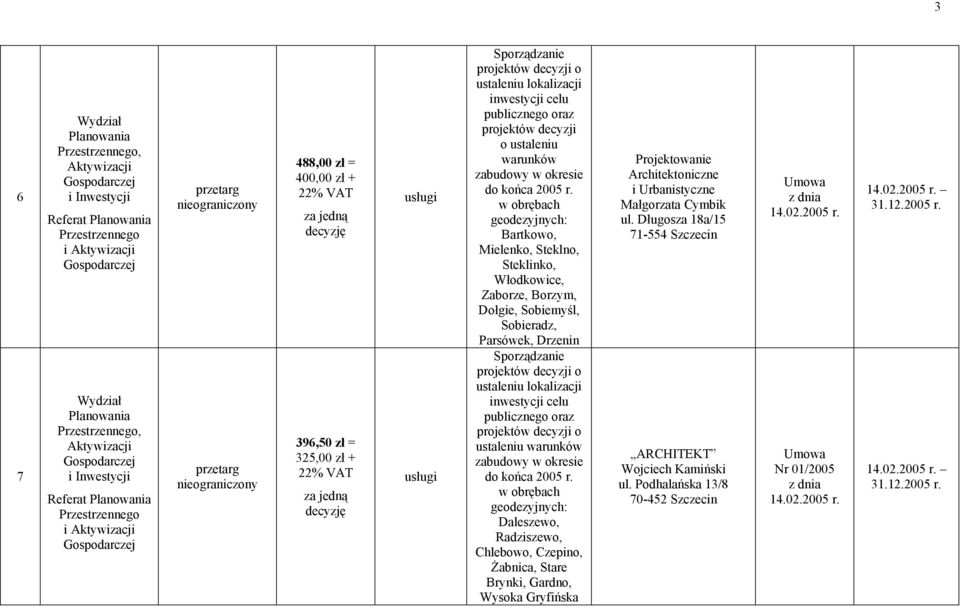 w obrębach geodezyjnych: Bartkowo, Mielenko, Steklno, Steklinko, Włodkowice, Zaborze, Borzym, Dołgie, Sobiemyśl, Sobieradz, Parsówek, Drzenin Sporządzanie projektów decyzji o ustaleniu lokalizacji  w