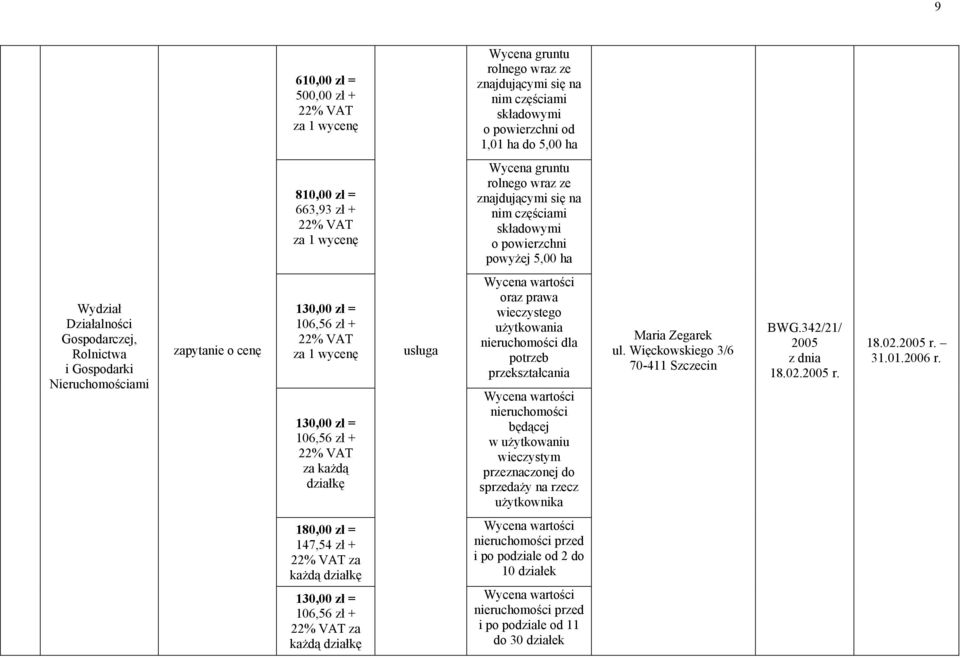 potrzeb przekształcania Wy wartości nieruchomości będącej w użytkowaniu wieczystym przeznaczonej do sprzedaży na rzecz użytkownika Maria Zegarek ul. Więckowskiego 3/6 70-411 Szczecin BWG.342/21/ 18.