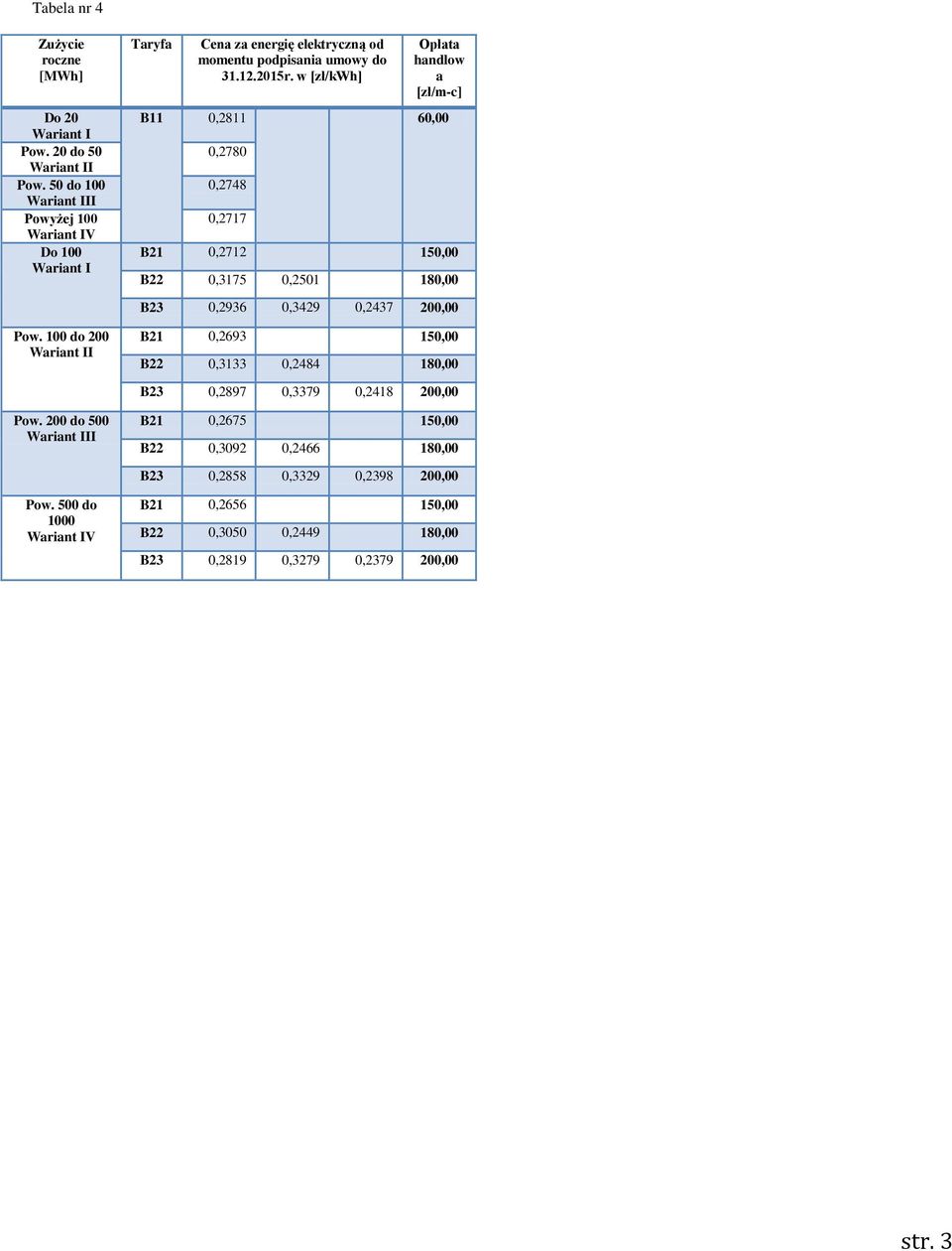 Pow. 100 do 200 B21 0,2693 150,00 B22 0,3133 0,2484 180,00 B23 0,2897 0,3379 0,2418 200,00 Pow.