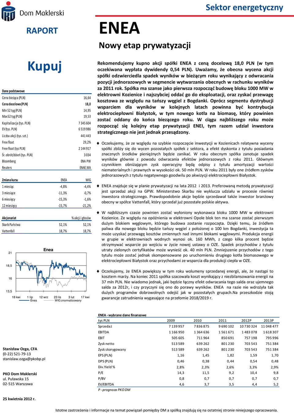 WA Zmiana kursu ENEA WIG 1 miesiąc -4,8% -4,4% 3 miesiące -11,3% -0,7% 6 miesięcy -15,3% -1,6% 12 miesięcy -15,7% -21,2% Akcjonariat % akcji i głosów Skarb Państwa 52,1% 52,1% Vattenfall 18,7% 18,7%