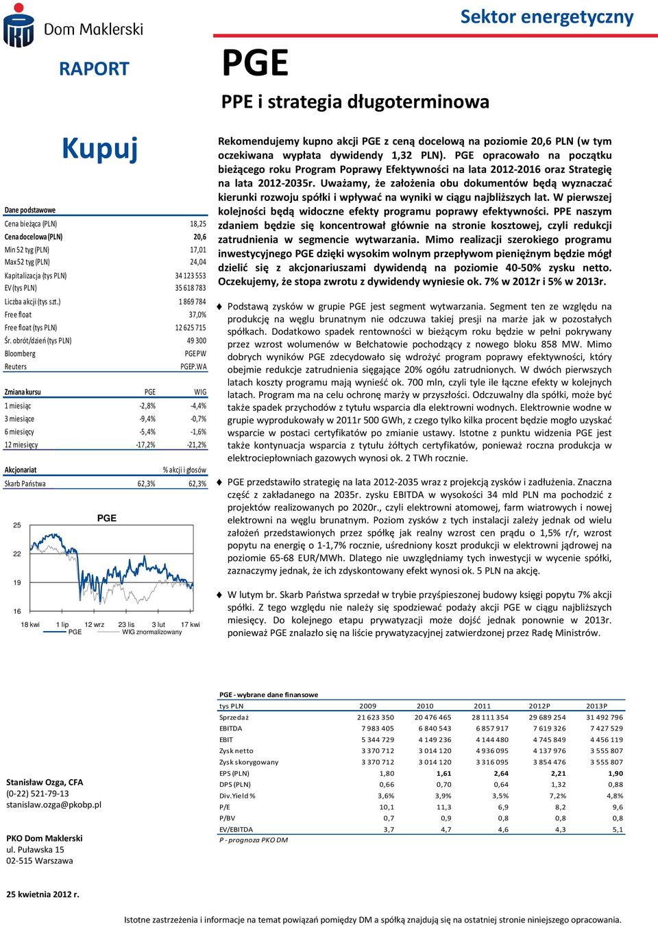 WA Zmiana kursu PGE WIG 1 miesiąc -2,8% -4,4% 3 miesiące -9,4% -0,7% 6 miesięcy -5,4% -1,6% 12 miesięcy -17,2% -21,2% Akcjonariat % akcji i głosów Skarb Państwa 62,3% 62,3% 25 22 19 16 PGE 18 kwi 1