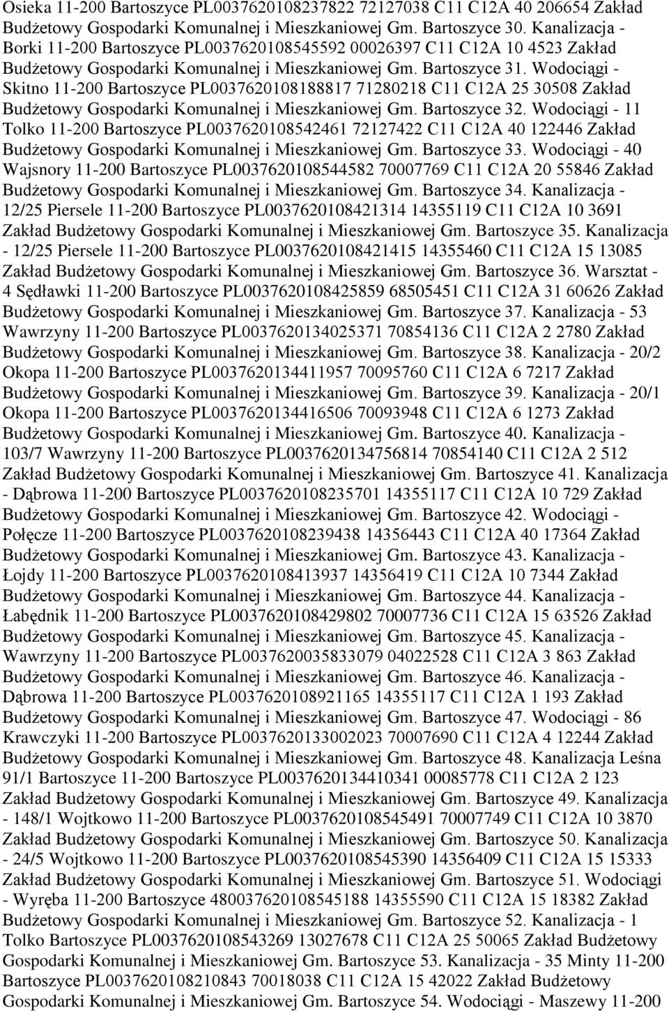 Wodociągi - Skitno 11-200 Bartoszyce PL0037620108188817 71280218 C11 C12A 25 30508 Zakład Budżetowy Gospodarki Komunalnej i Mieszkaniowej Gm. Bartoszyce 32.