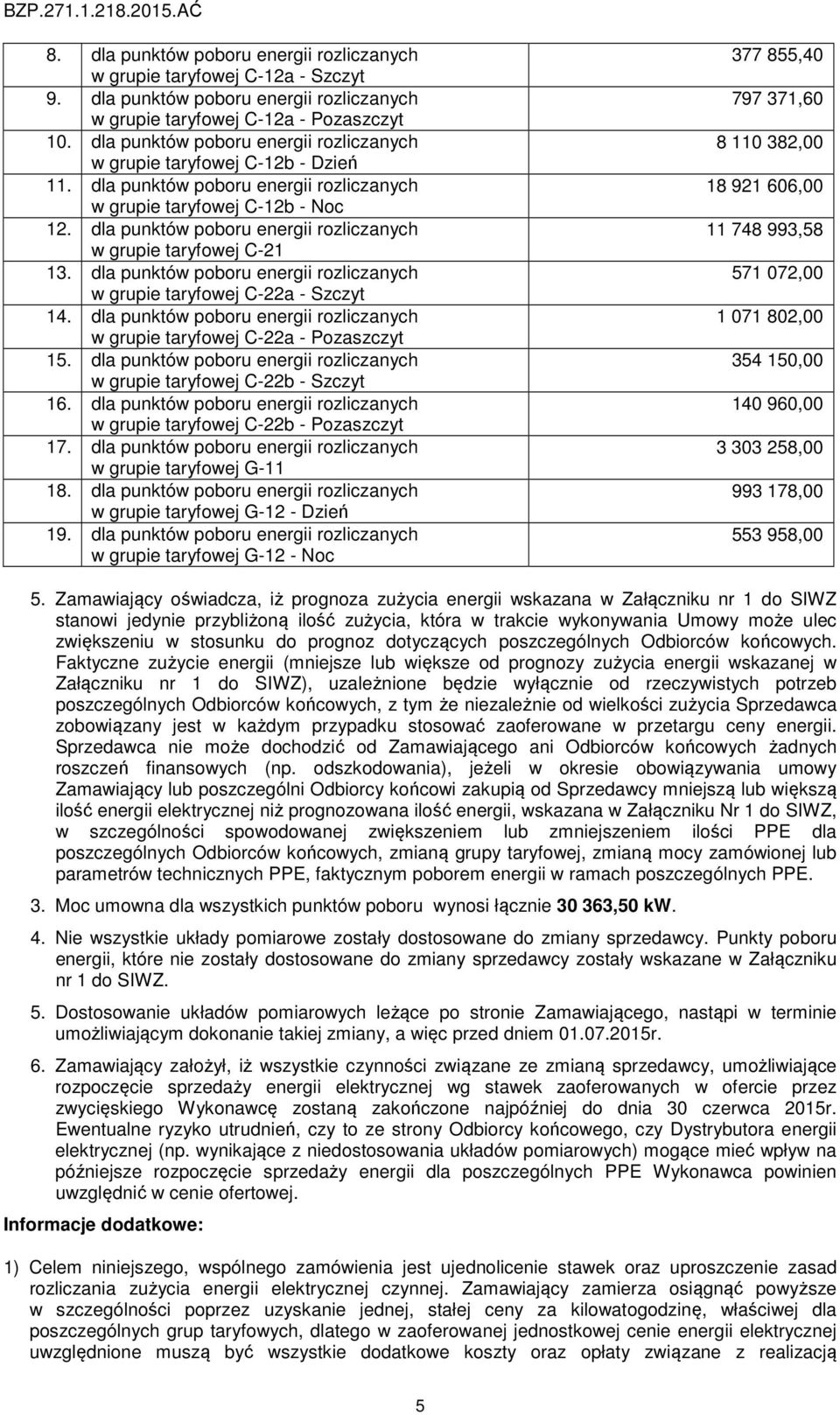 dla punktów poboru energii rozliczanych w grupie taryfowej C-21 13. dla punktów poboru energii rozliczanych w grupie taryfowej C-22a - Szczyt 14.