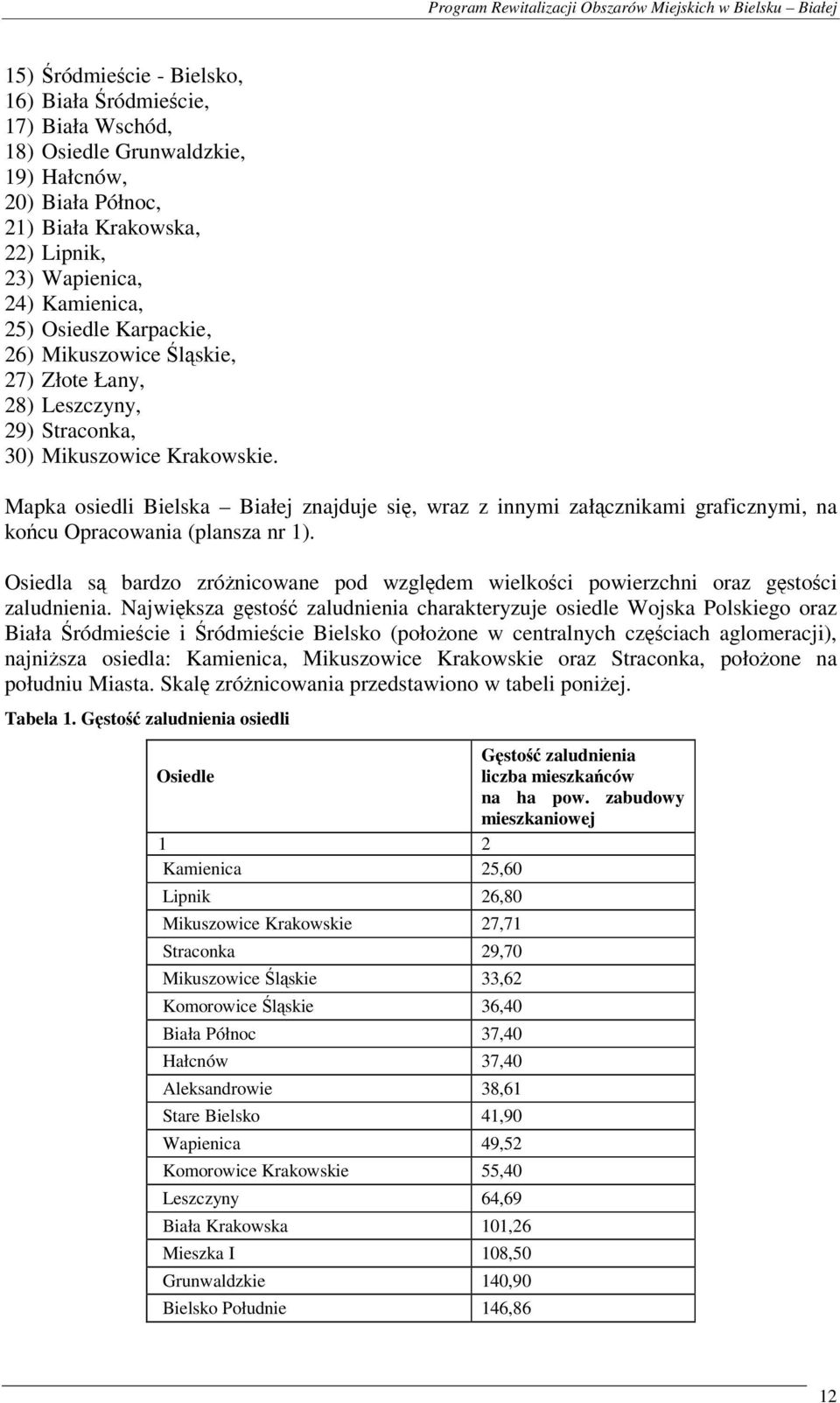 Mapka osiedli Bielska Białej znajduje się, wraz z innymi załącznikami graficznymi, na końcu Opracowania (plansza nr 1).