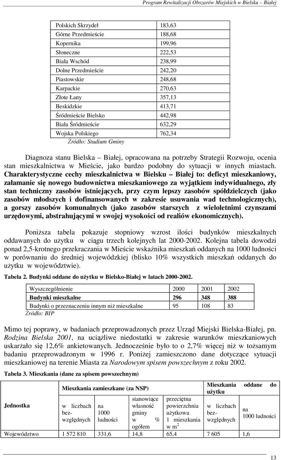 mieszkalnictwa w Mieście, jako bardzo podobny do sytuacji w innych miastach.