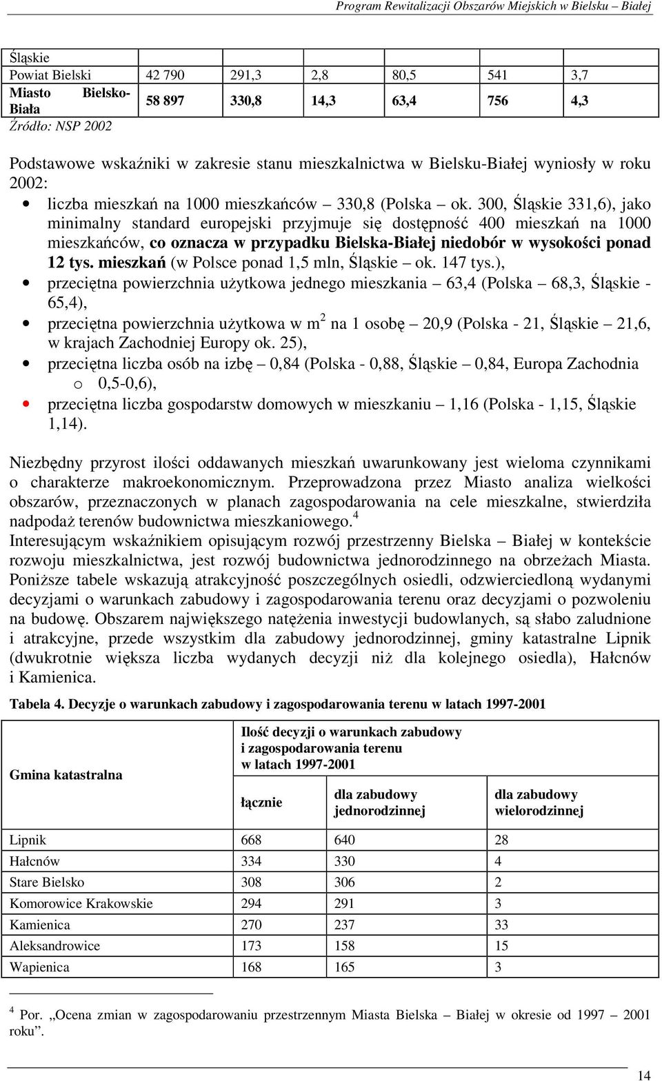 300, Śląskie 331,6), jako minimalny standard europejski przyjmuje się dostępność 400 mieszkań na 1000 mieszkańców, co oznacza w przypadku Bielska-Białej niedobór w wysokości ponad 12 tys.