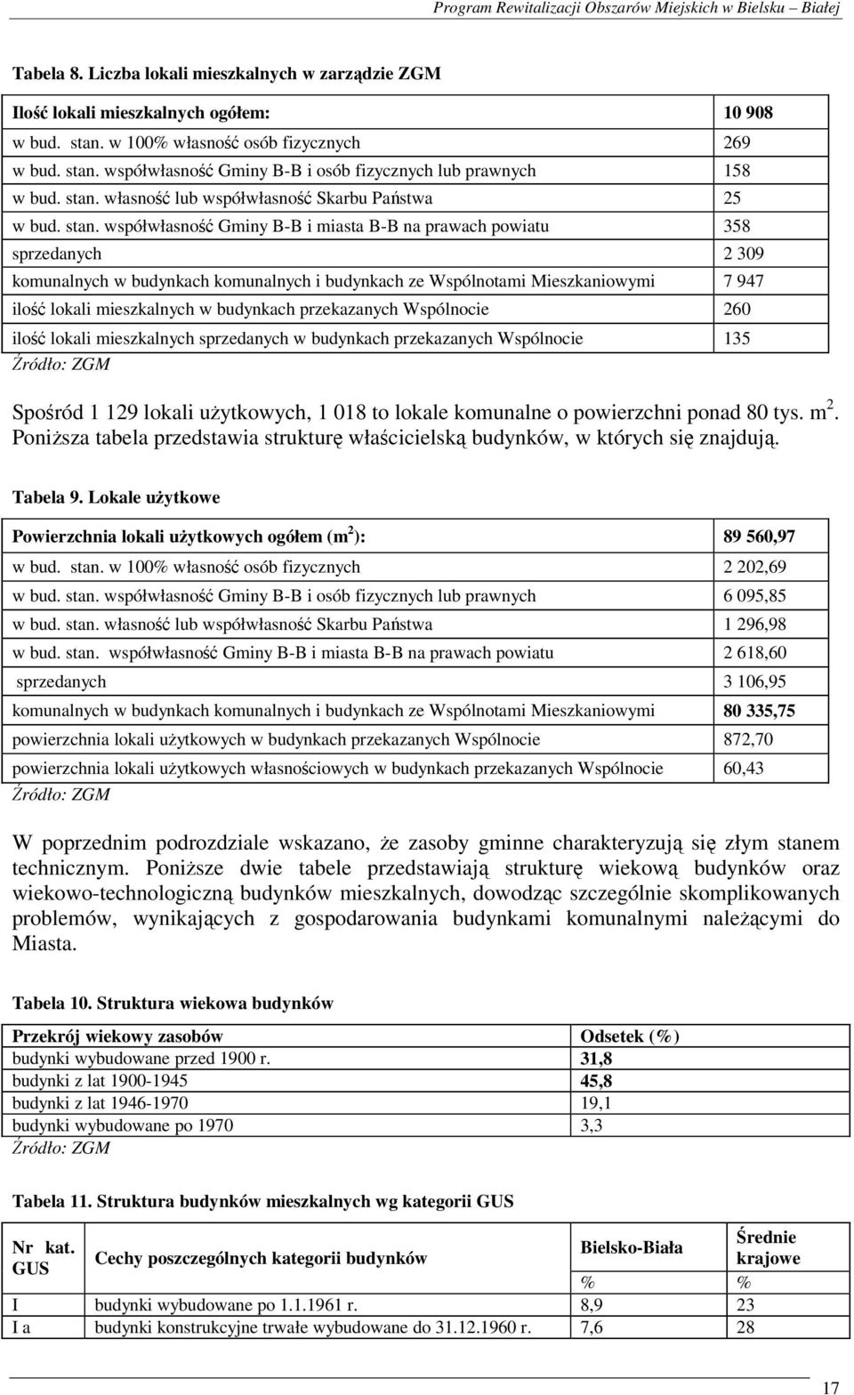 współwłasność Gminy B-B i miasta B-B na prawach powiatu 358 sprzedanych 2 309 komunalnych w budynkach komunalnych i budynkach ze Wspólnotami Mieszkaniowymi 7 947 ilość lokali mieszkalnych w budynkach