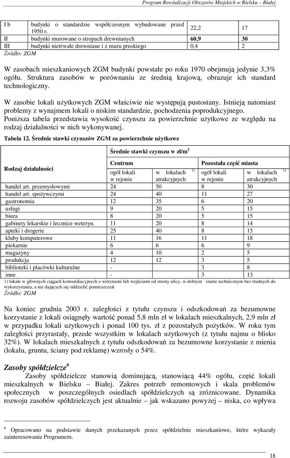 jedynie 3,3% ogółu. Struktura zasobów w porównaniu ze średnią krajową, obrazuje ich standard technologiczny. W zasobie lokali użytkowych ZGM właściwie nie występują pustostany.