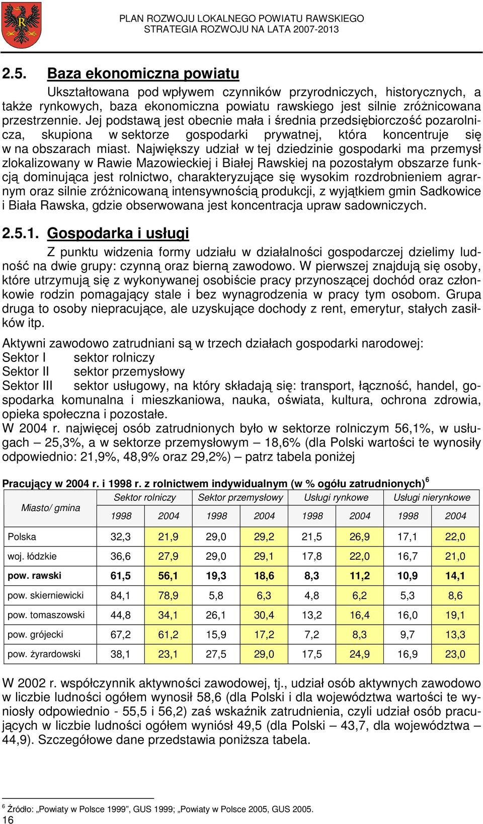 Największy udział w tej dziedzinie gospodarki ma przemysł zlokalizowany w Rawie Mazowieckiej i Białej Rawskiej na pozostałym obszarze funkcją dominująca jest rolnictwo, charakteryzujące się wysokim