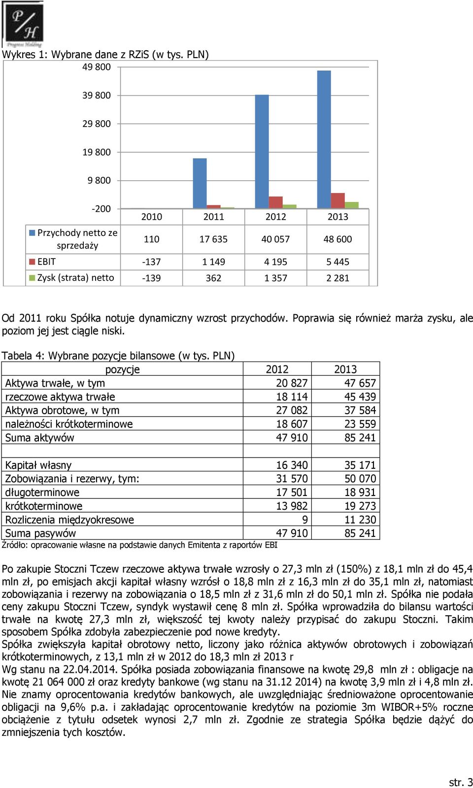 Spółka notuje dynamiczny wzrost przychodów. Poprawia się również marża zysku, ale poziom jej jest ciągle niski. Tabela 4: Wybrane pozycje bilansowe (w tys.