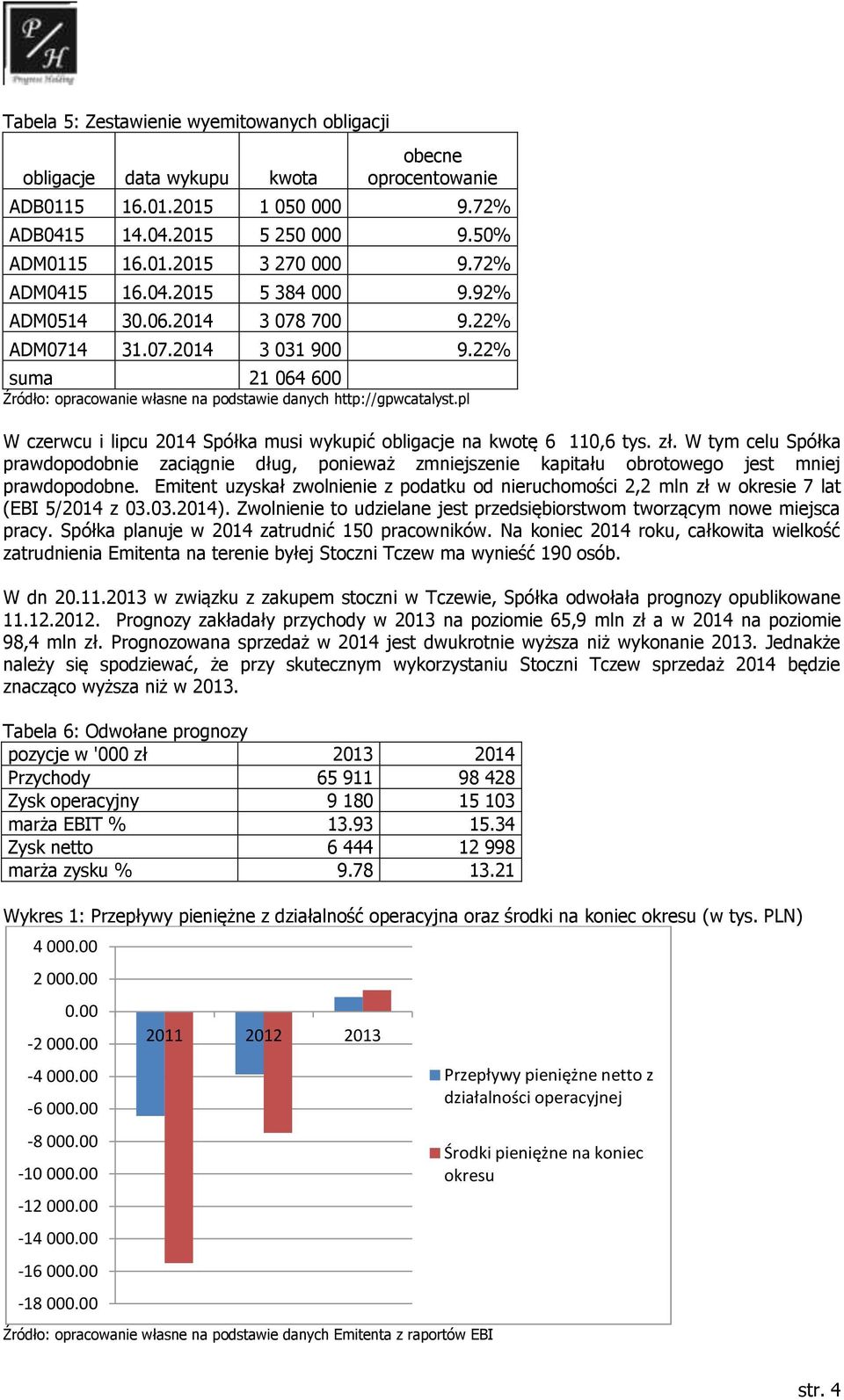 pl W czerwcu i lipcu 2014 Spółka musi wykupić obligacje na kwotę 6 110,6 tys. zł. W tym celu Spółka prawdopodobnie zaciągnie dług, ponieważ zmniejszenie kapitału obrotowego jest mniej prawdopodobne.