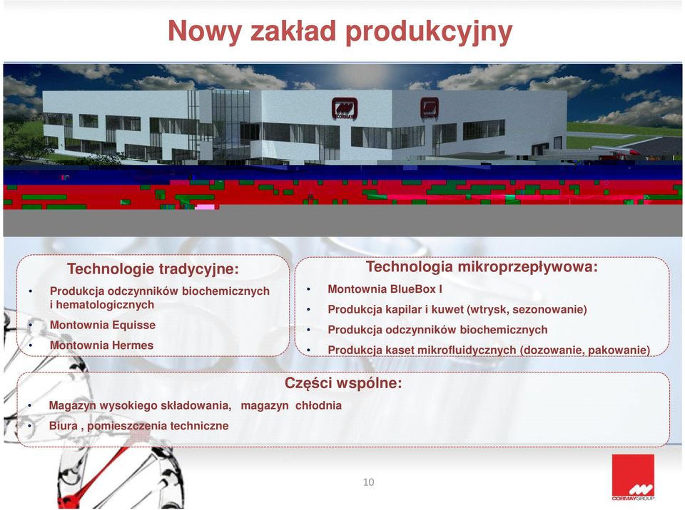 kuwet (wtrysk, sezonowanie) Produkcja odczynników biochemicznych Produkcja kaset mikrofluidycznych