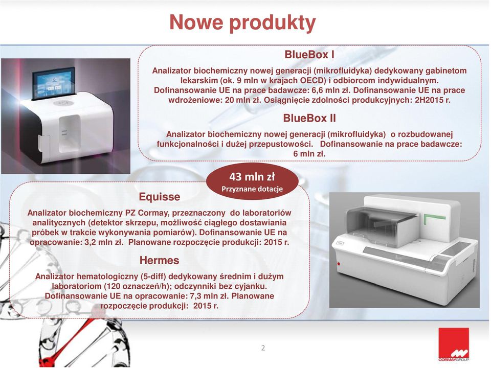 BlueBox II Analizator biochemiczny nowej generacji (mikrofluidyka) o rozbudowanej funkcjonalności i dużej przepustowości. Dofinansowanie na prace badawcze: 6 mln zł.