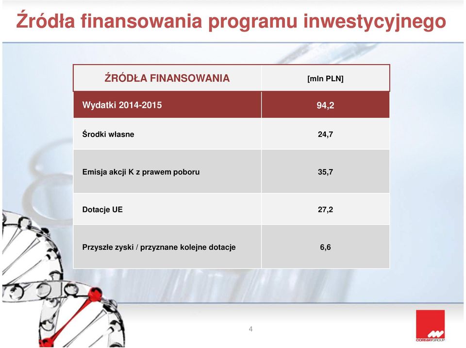 własne 24,7 Emisja akcji K z prawem poboru 35,7