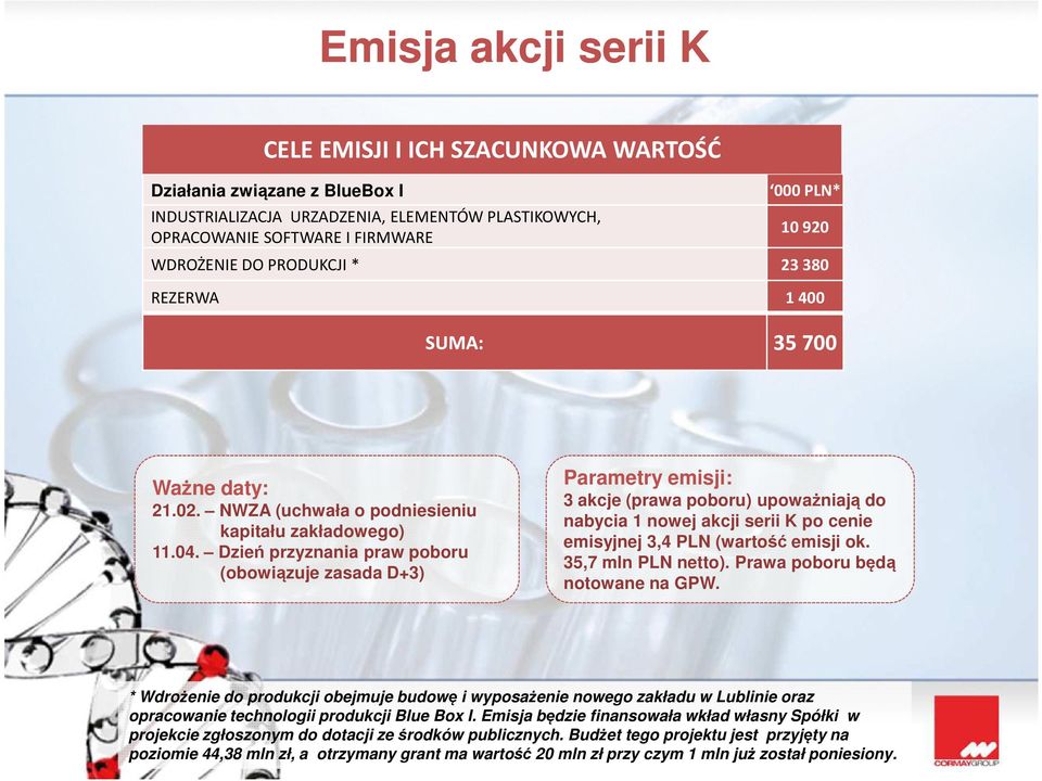 Dzień przyznania praw poboru (obowiązuje zasada D+3) Parametry emisji: 3 akcje (prawa poboru) upoważniają do nabycia 1 nowej akcji serii K po cenie emisyjnej 3,4 PLN (wartość emisji ok.