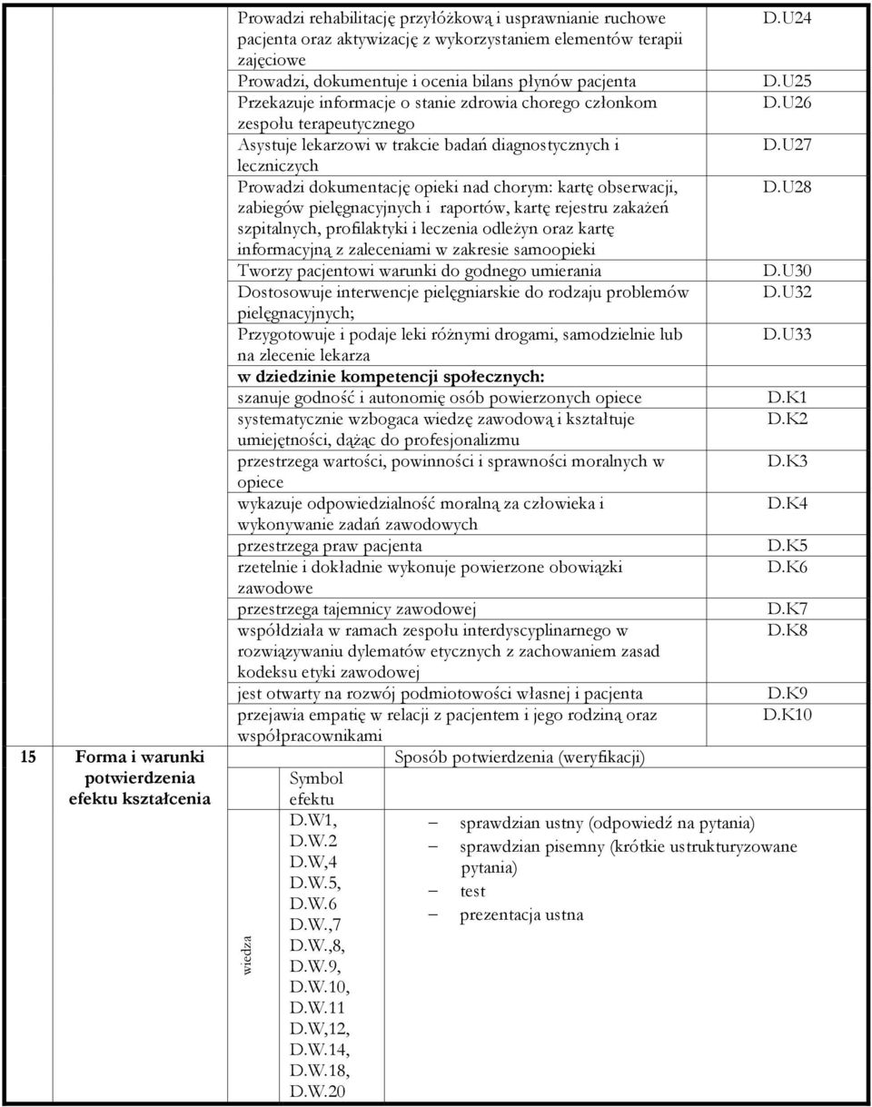 dokumentację opieki nad chorym: kartę obserwacji, zabiegów pielęgnacyjnych i raportów, kartę rejestru zakażeń szpitalnych, profilaktyki i leczenia odleżyn oraz kartę informacyjną z zaleceniami w