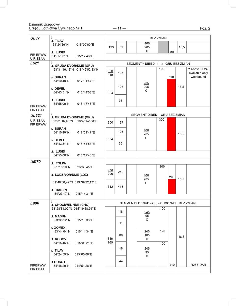 E 196 59 300 119 304 137 103 BEZ ZMIAN 460 C 300 18,5 SEGMENTY DIBED - ( ) - GRU BEZ ZMIAN 095 C 100 110 18,5 ** Above FL245 available only westbound FIR EPWW FIR ESAA UL621 UIR ESAA FIR EPWW LUSID