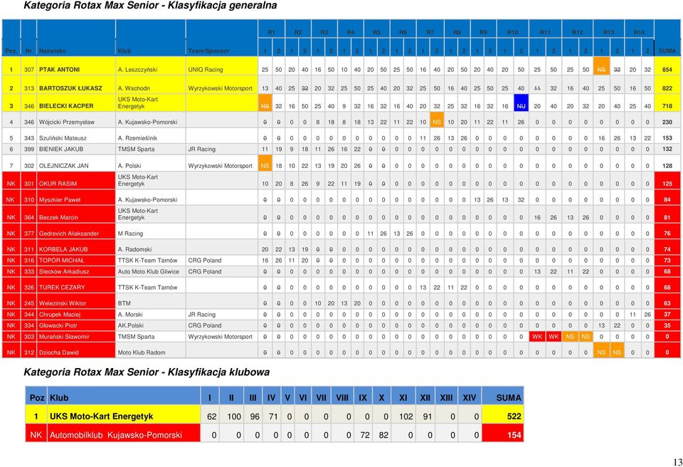 Leszczyński UIQ Racing 25 50 20 40 16 50 10 40 20 50 25 50 16 40 20 50 20 40 20 50 25 50 25 50 S 32 20 32 854 2 313 BARTOSZU ŁUASZ A.